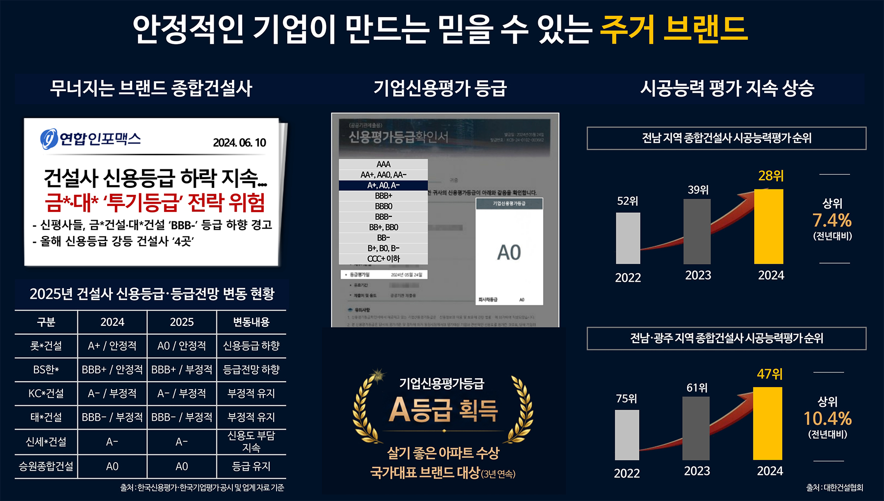 광천 승원팰리체 더테라스 브랜드소개
