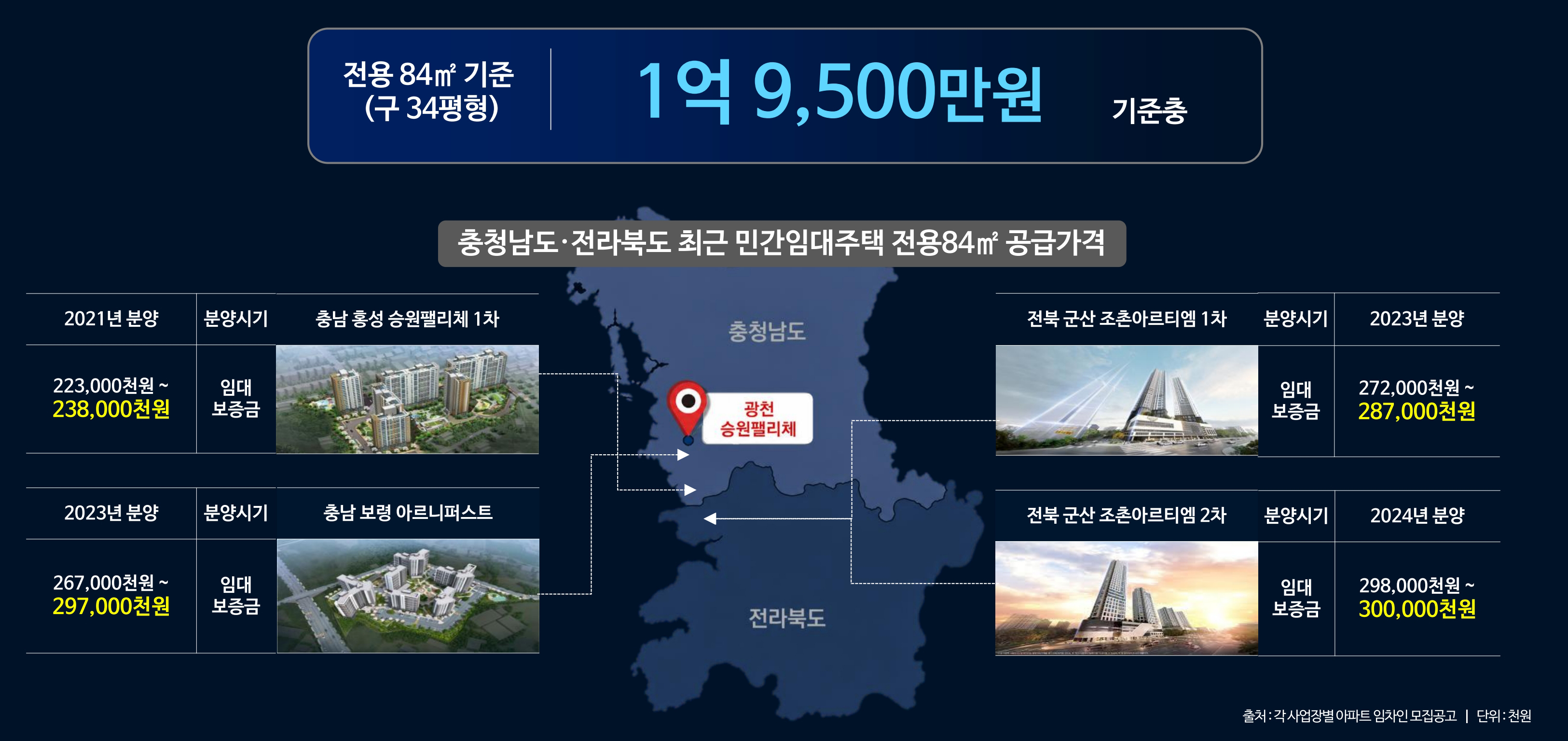 광천 승원팰리체 더테라스 분양이미지2