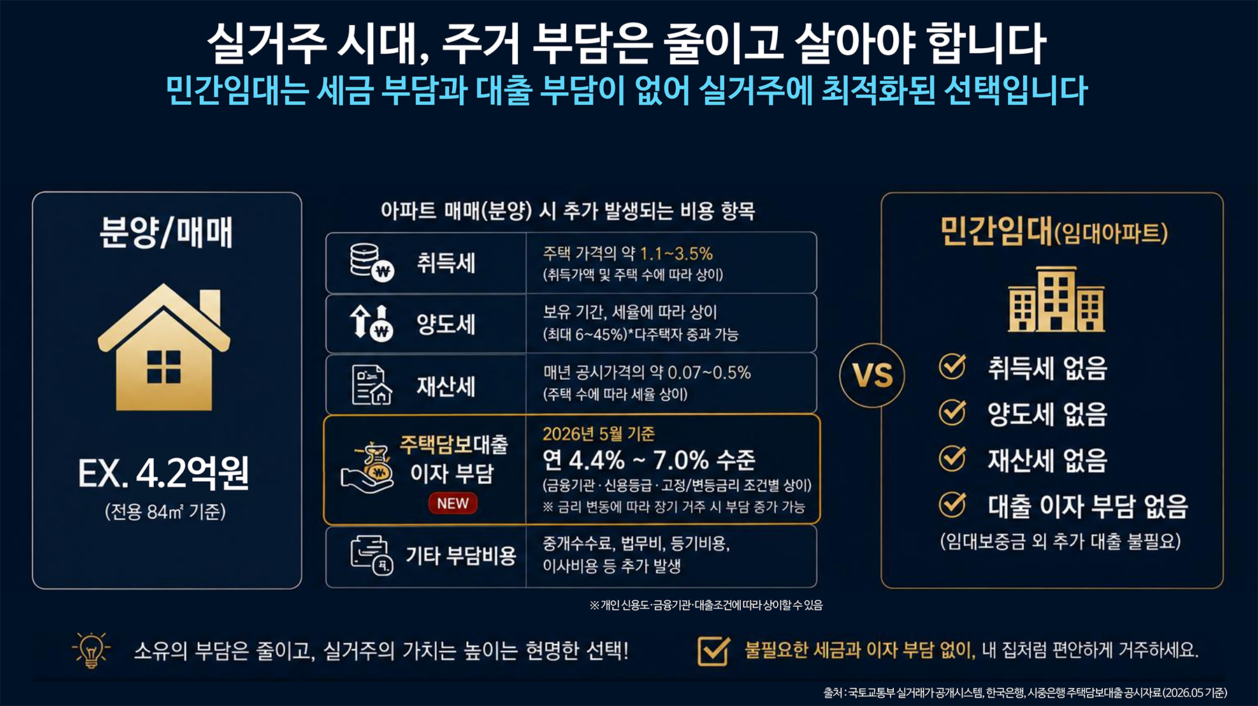 광천 승원팰리체 더테라스 민간임대